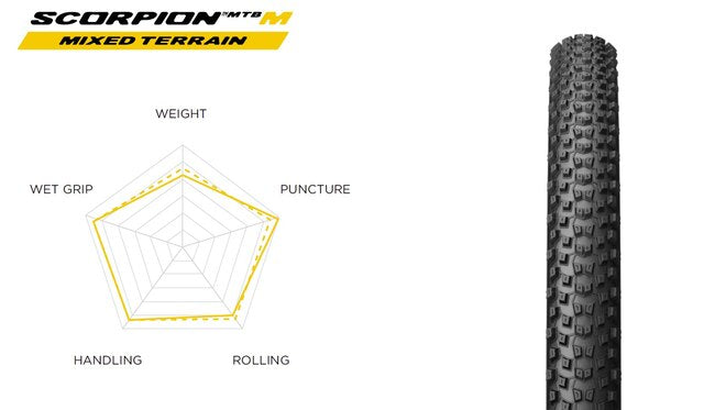 Pirelli Scorpion XC M 29x2.4